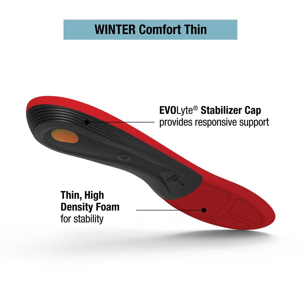Superfeet Winter Comfort Thin Performance Insoles