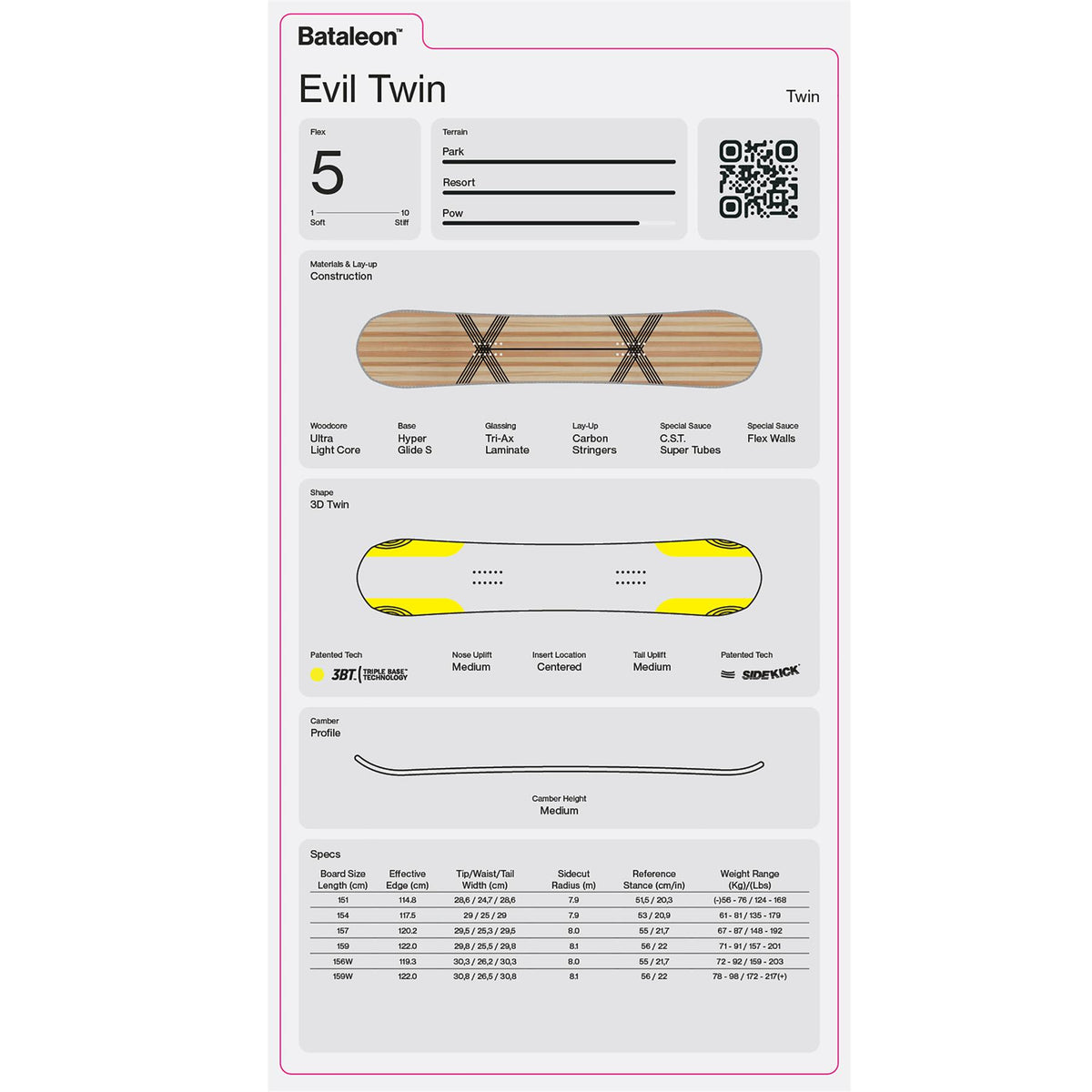 Bataleon Evil Twin Mens Snowboard 2027