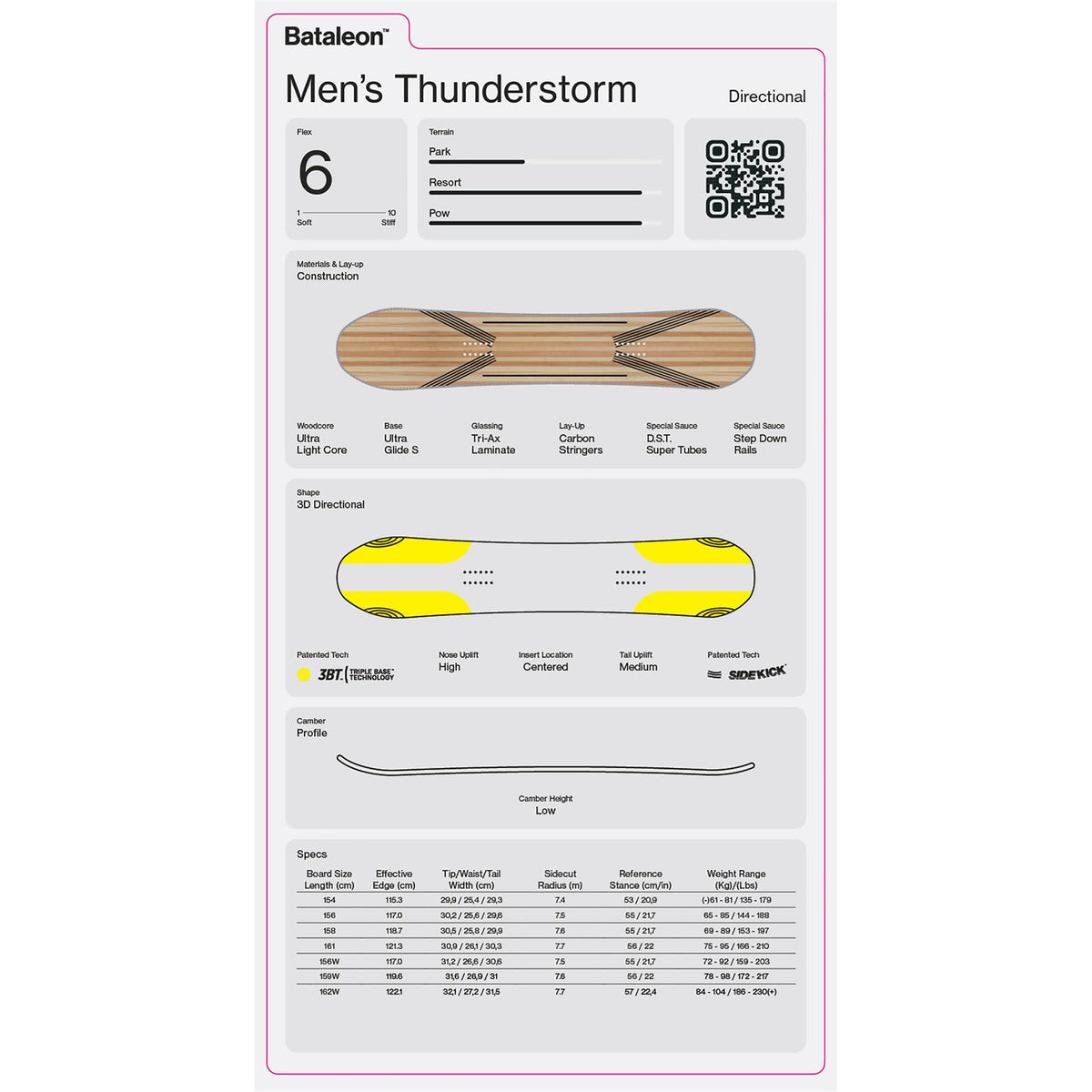 Bataleon Thunderstorm Mens Snowboard 2027